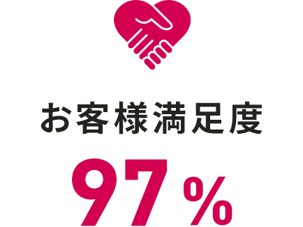 お客様満足度97%