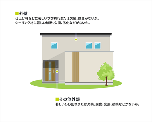 建物外部 点検例