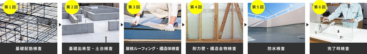 基礎配筋検査 基礎出来型・土台検査 屋根ルーフィング・構造体検査 耐力壁・構造金物検査 防水検査 完了時検査