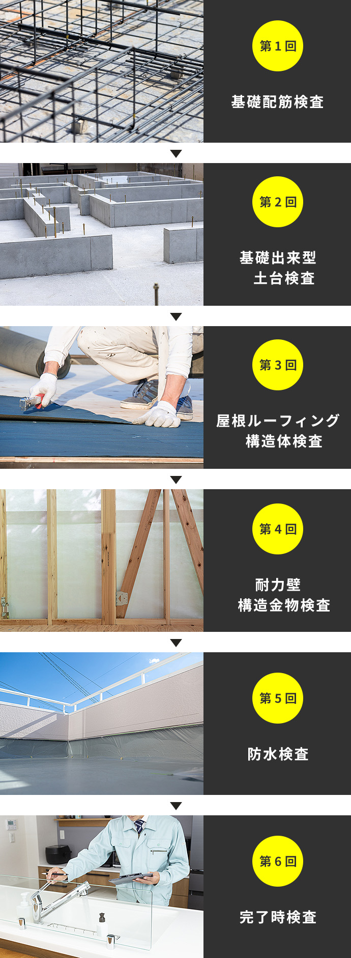 基礎配筋検査 基礎出来型・土台検査 屋根ルーフィング・構造体検査 耐力壁・構造金物検査 防水検査 完了時検査