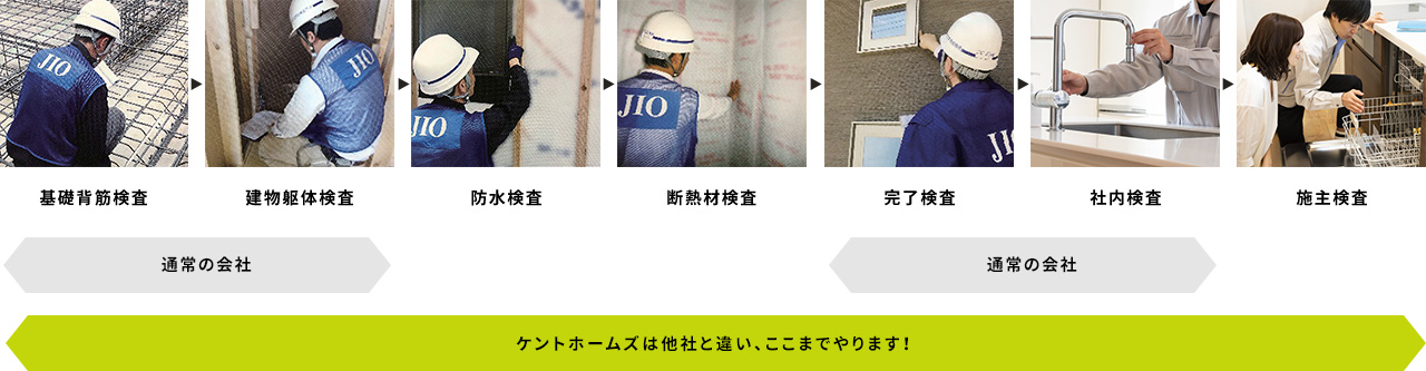 基礎背筋検査、躯体検査、完了検査、社内検査、施主検査