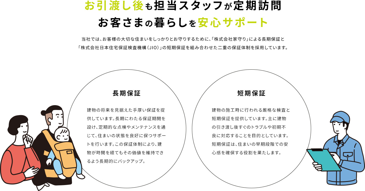 お引渡し後も担当スタッフが定期訪問 お客さまの暮らしを安心サポート