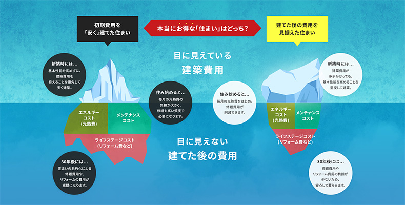 本当にお得な「住まい」はどっち？