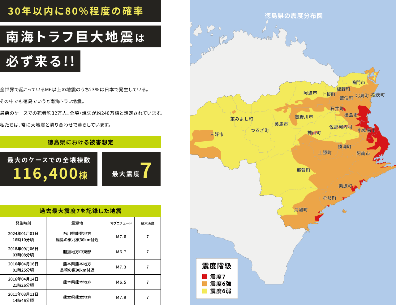 30年以内に70%～80%の確率 南海トラフ巨大地震は必ず来る!!