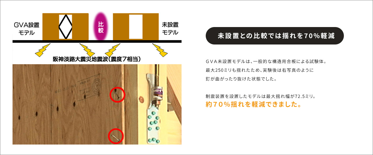 未設置との比較では揺れを70%軽減