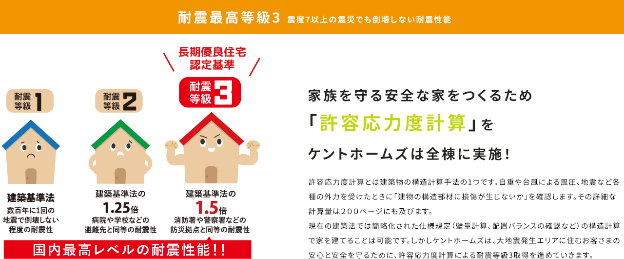 耐震最高等級3 震度7以上の震災でも倒壊しない耐震性能