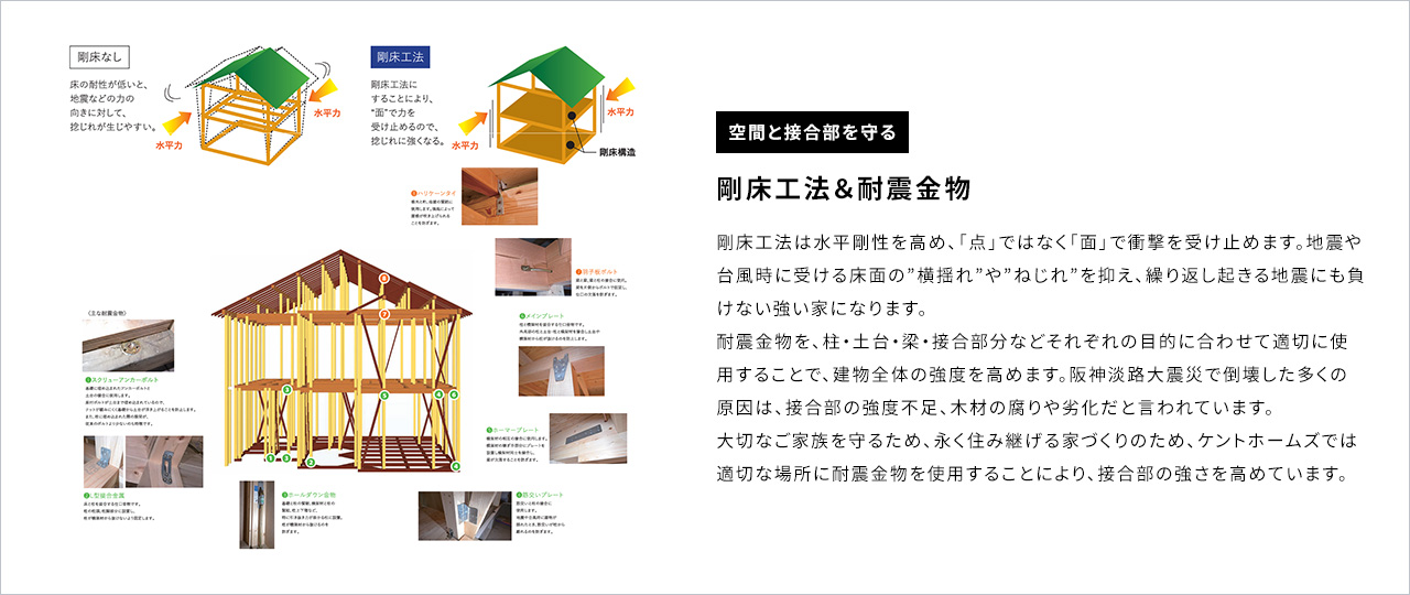 空間と接合部を守る 剛床工法＆耐震金物