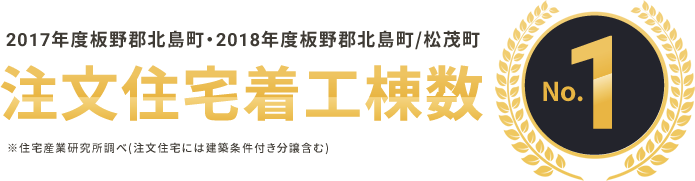 注文住宅着工棟数NO.1