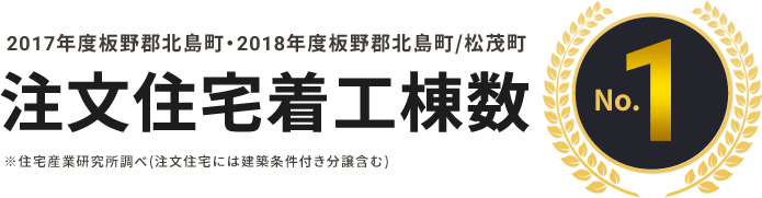 注文住宅着工棟数NO.1