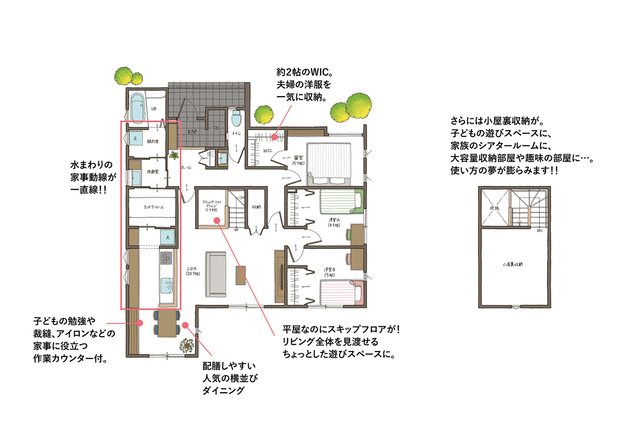 HOUSE LAYOUT