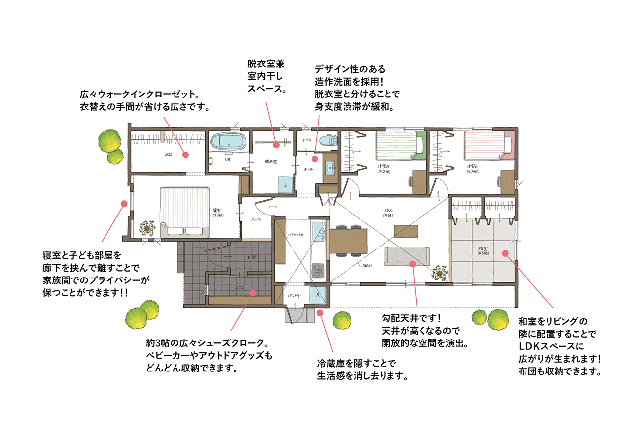HOUSE LAYOUT
