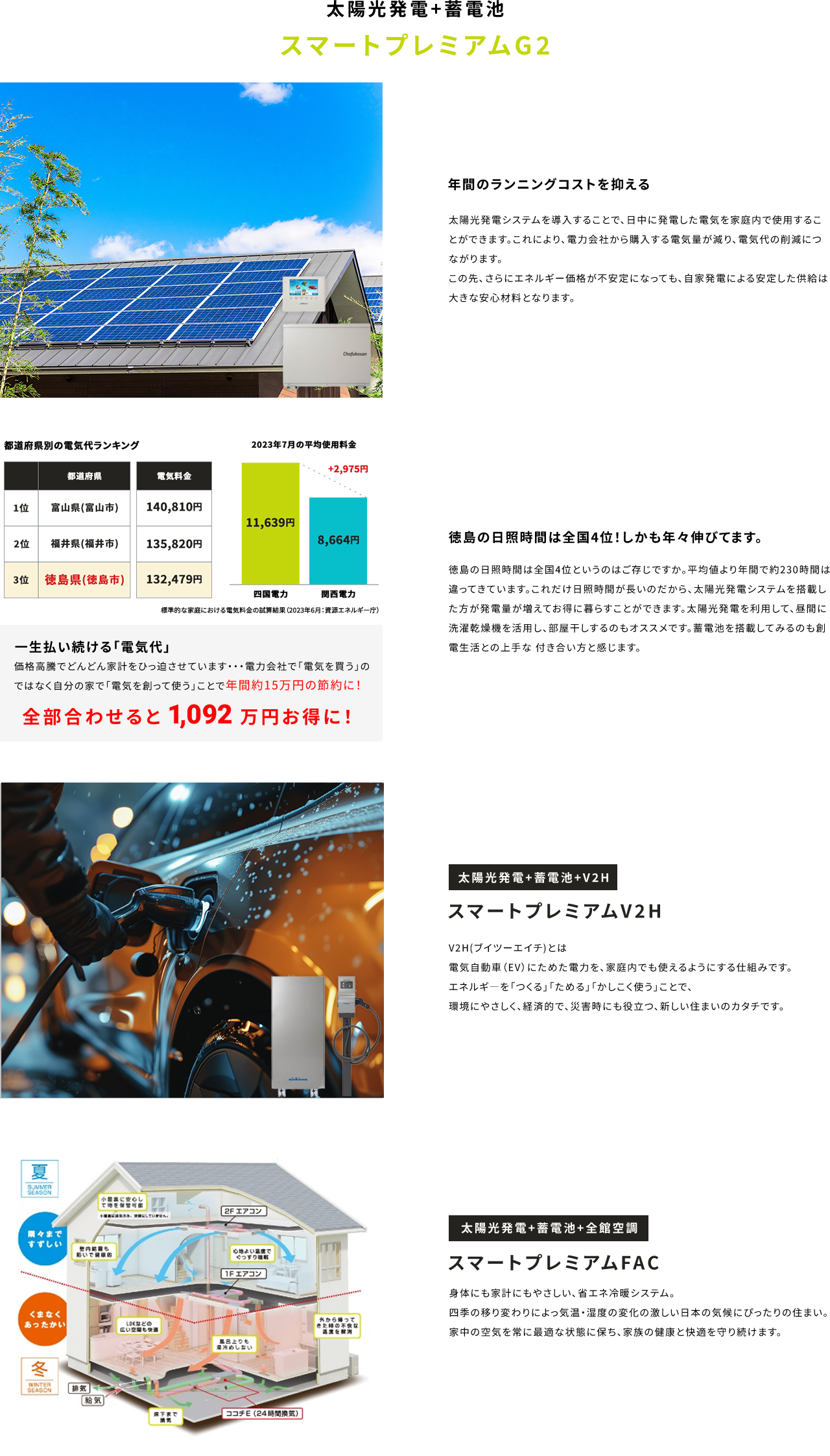 太陽光発電+蓄電池 スマートプレミアムG2