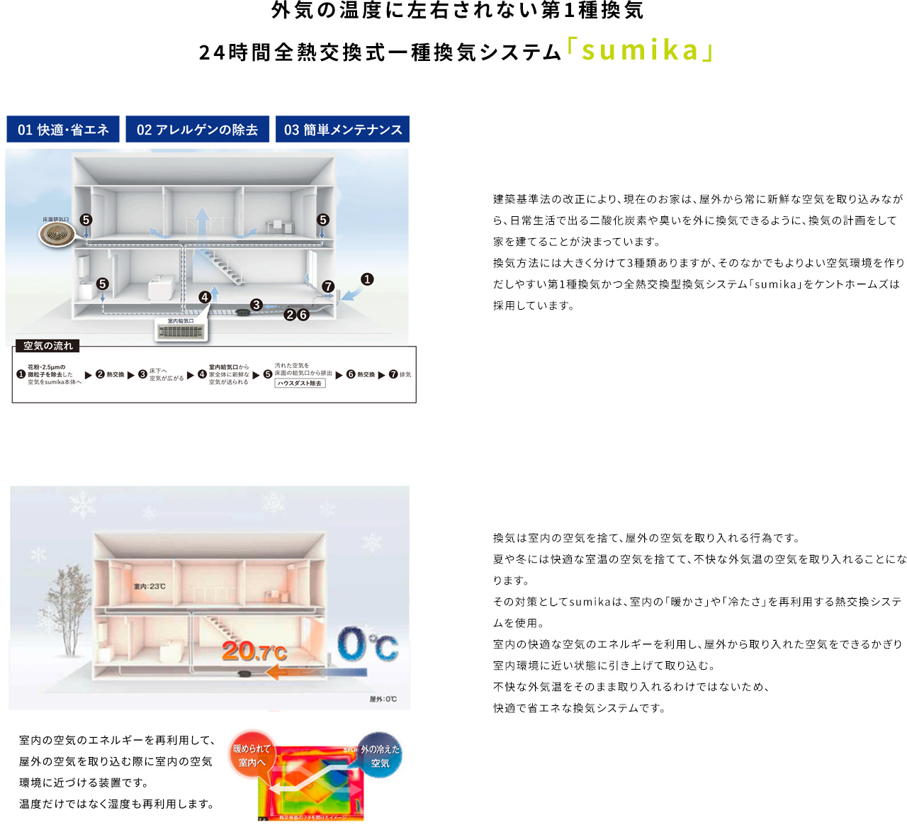 外気の温度に左右されない第1種換気24時間全熱交換式一種換気システム「sumika」