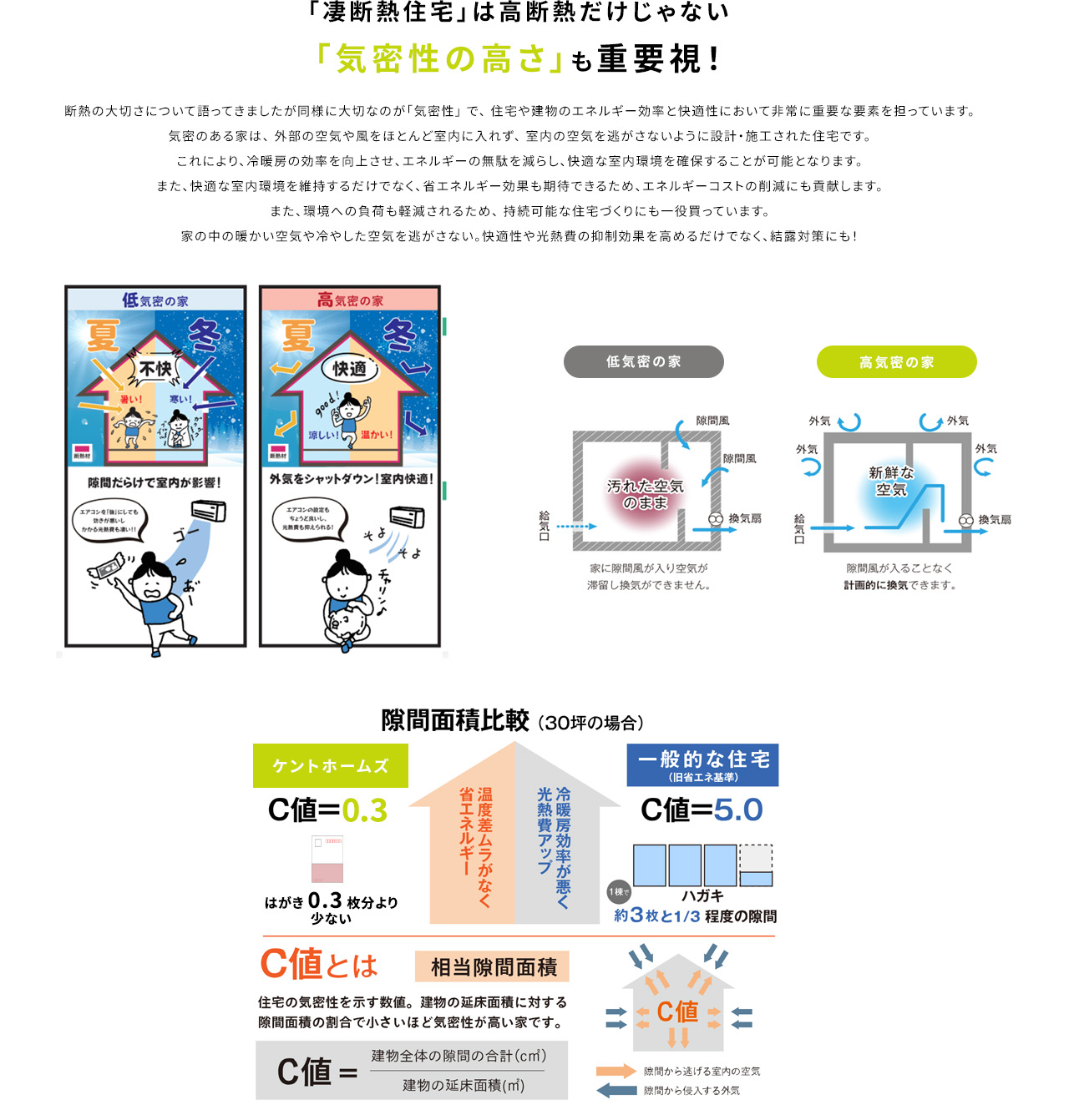 「凄断熱住宅」は高断熱だけじゃない「気密性の高さ」も重要視！