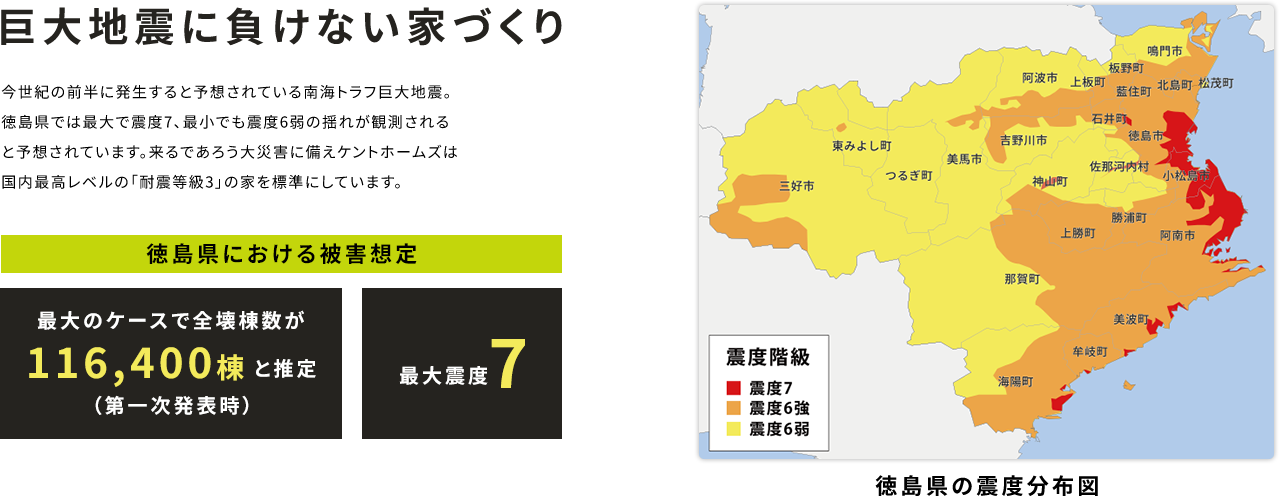 巨大地震に負けない家づくり