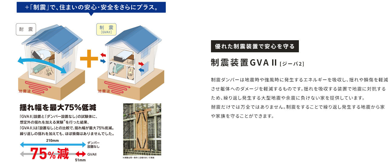 優れた制震装置で安心を守る 制震装置GVAⅡ[ジーバ2]