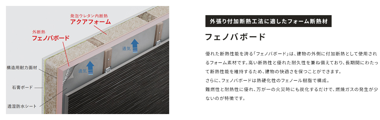 外張り付加断熱工法に適したフォーム断熱材 フェノバボード