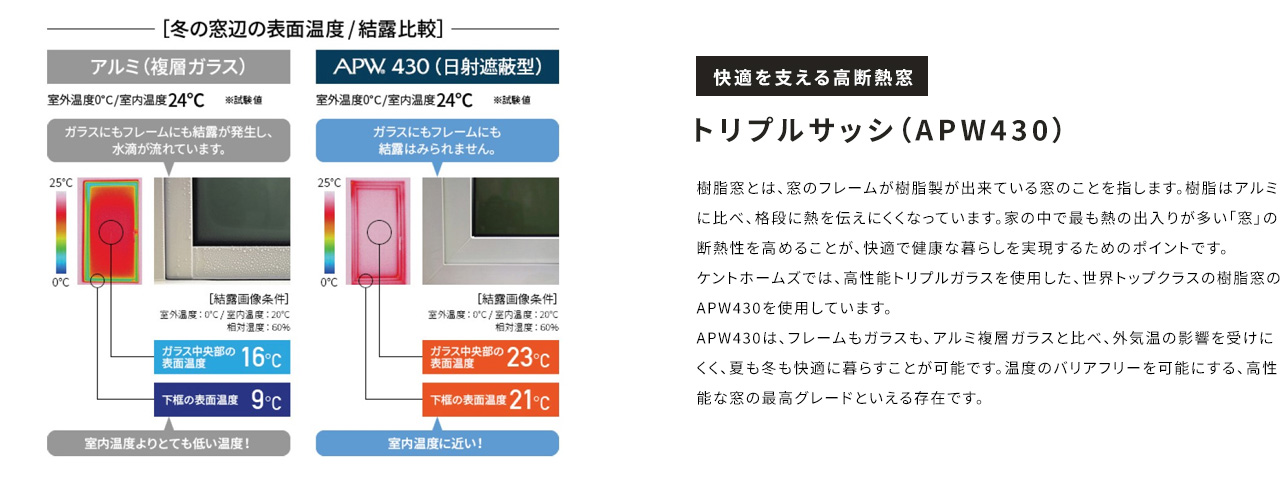 快適を支える高断熱窓 トリプルサッシ（APW430）