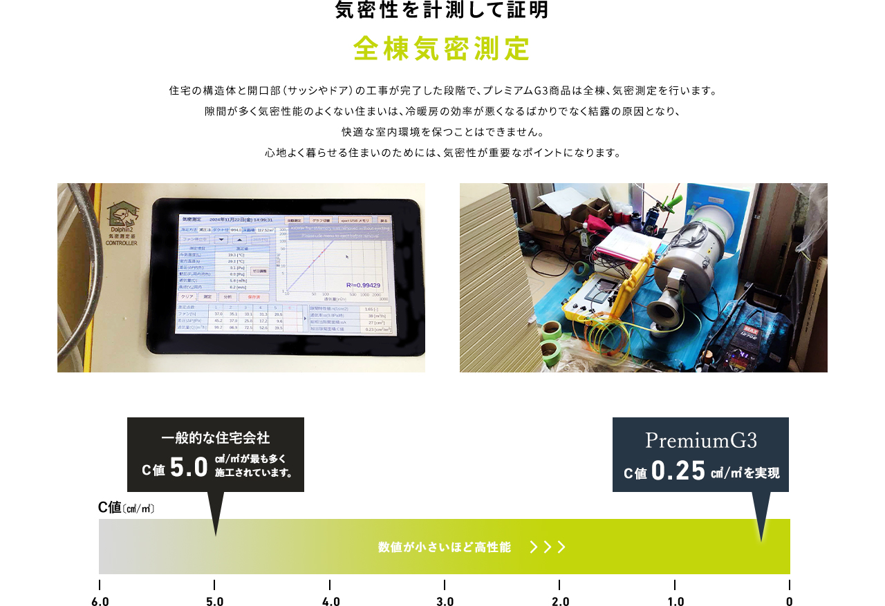 気密性を計測して証明全棟気密測定