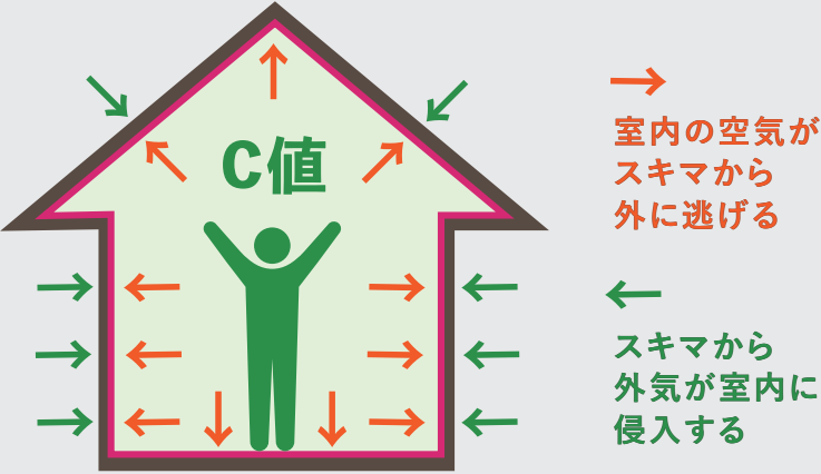 C値って一体なんぞや？