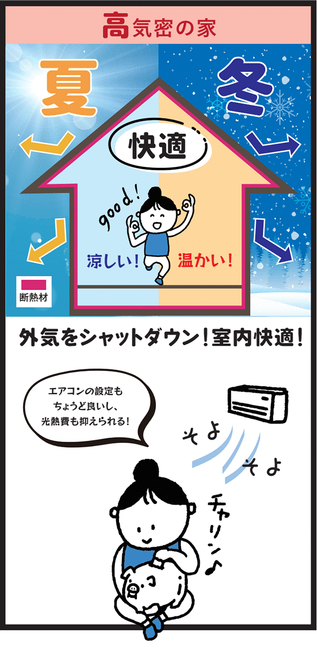 高気密の家 外気をシャットダウン!室内快適!