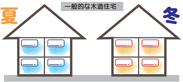 一般的な木造住宅