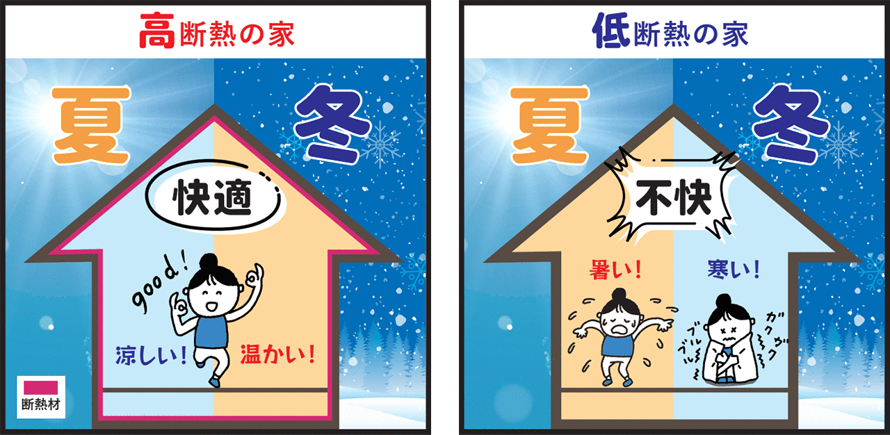 高断熱の家 低断熱の家
