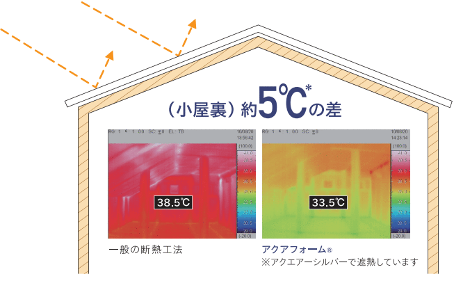 エアコンを使用せず室内表面温度を測定