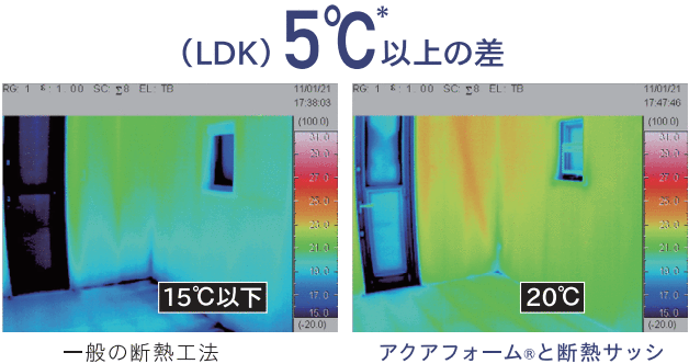 エアコン25℃設定で15時間作動させ停止後の表面温度を測定