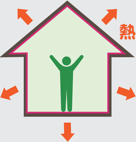 What? UA値って一体なんぞや？