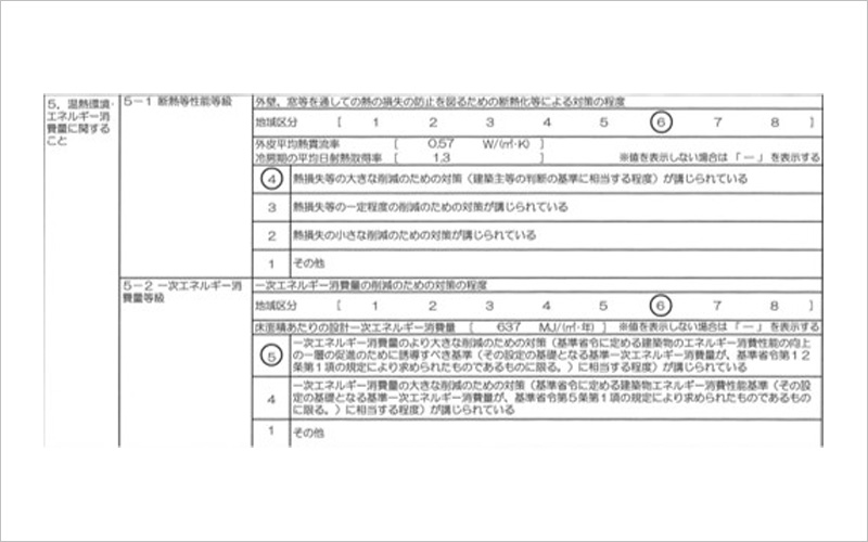 UA値やC値の向上や、数値の見える化への取り組み